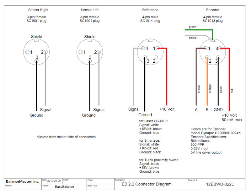 Technical documents, wiring schematics